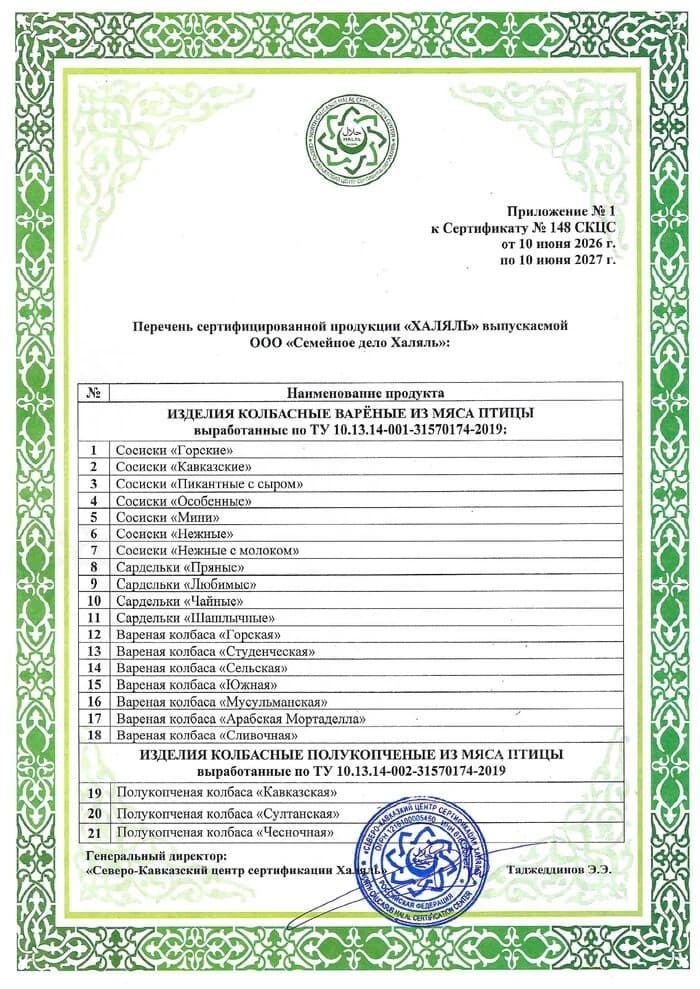Приложение № 1. Наименования 1–21: сосиски, сардельки, варёные колбасы
